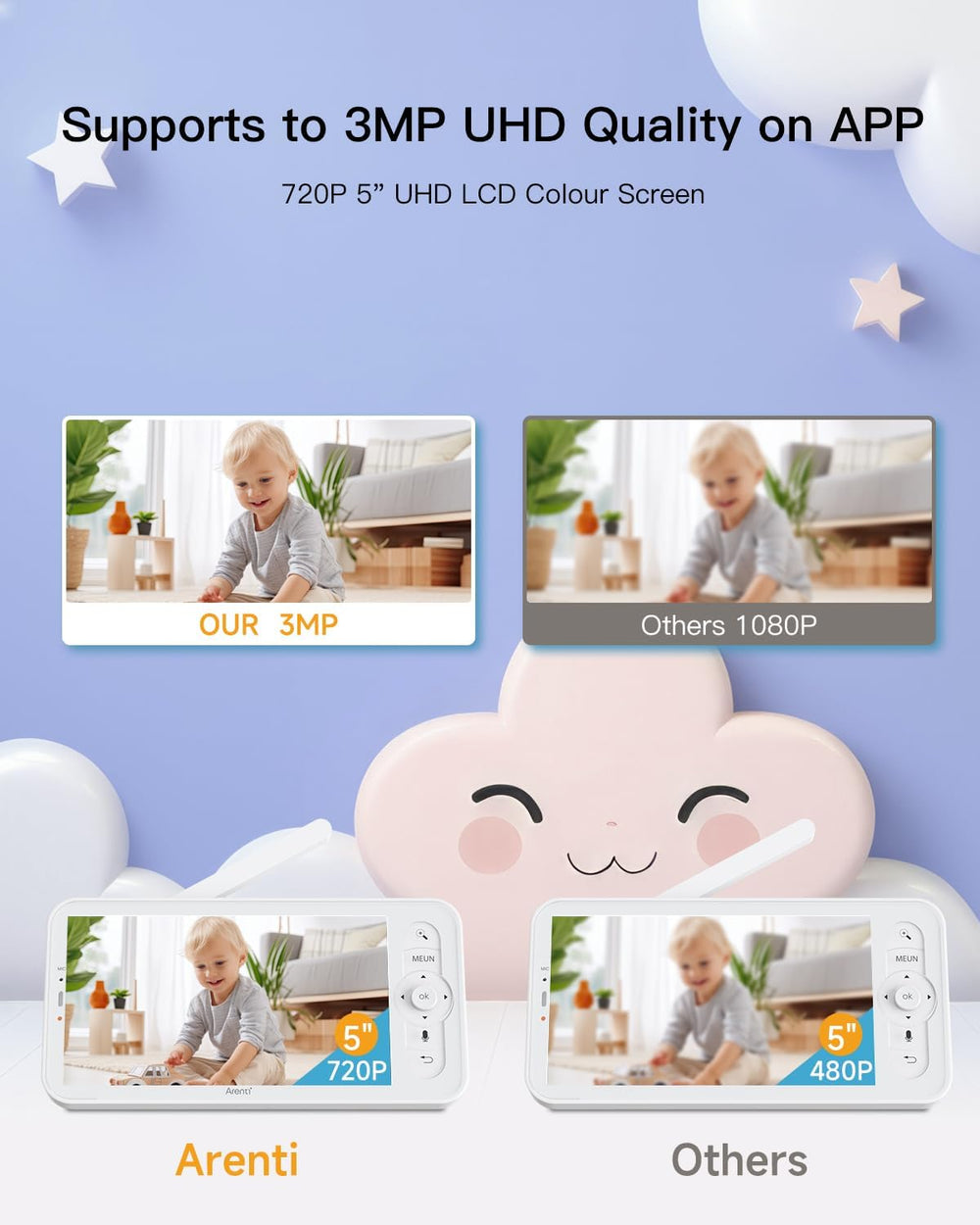 ARENTI 4X digital zoom focuses on baby details