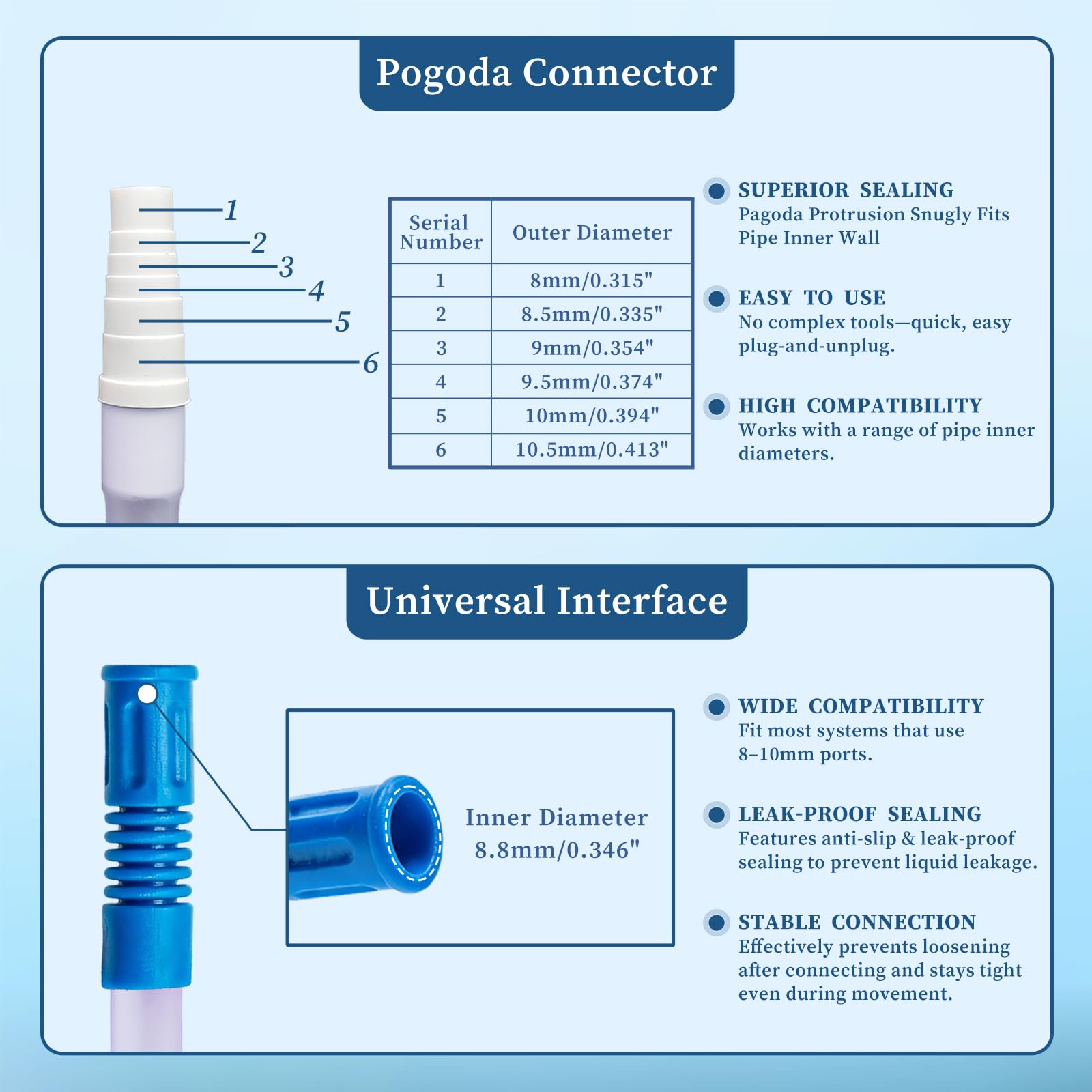 Artojoy pagoda-shaped end connector ensures secure fit with compatible catheter systems.
