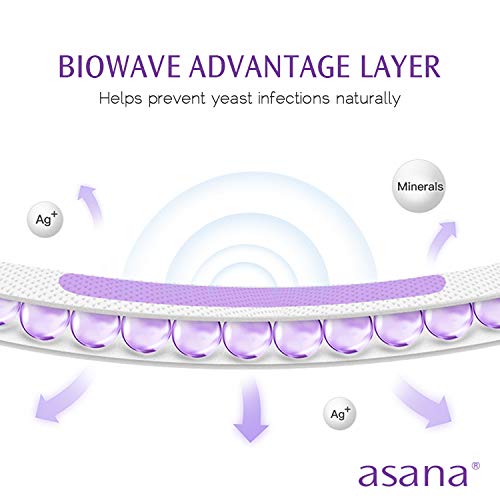 Super absorbent core locks in fluid for a dry feel