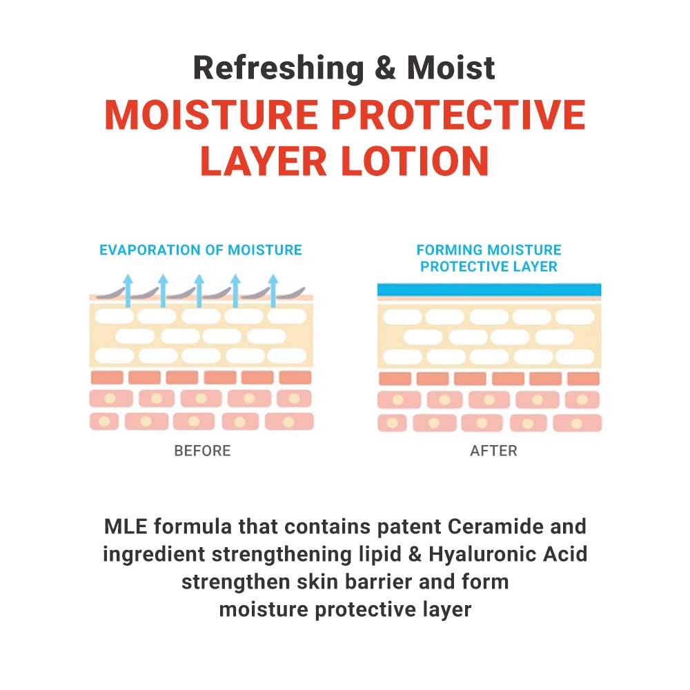Omega-Ceramide-16 feature of ATOPALM MLE Lotion mid-shot