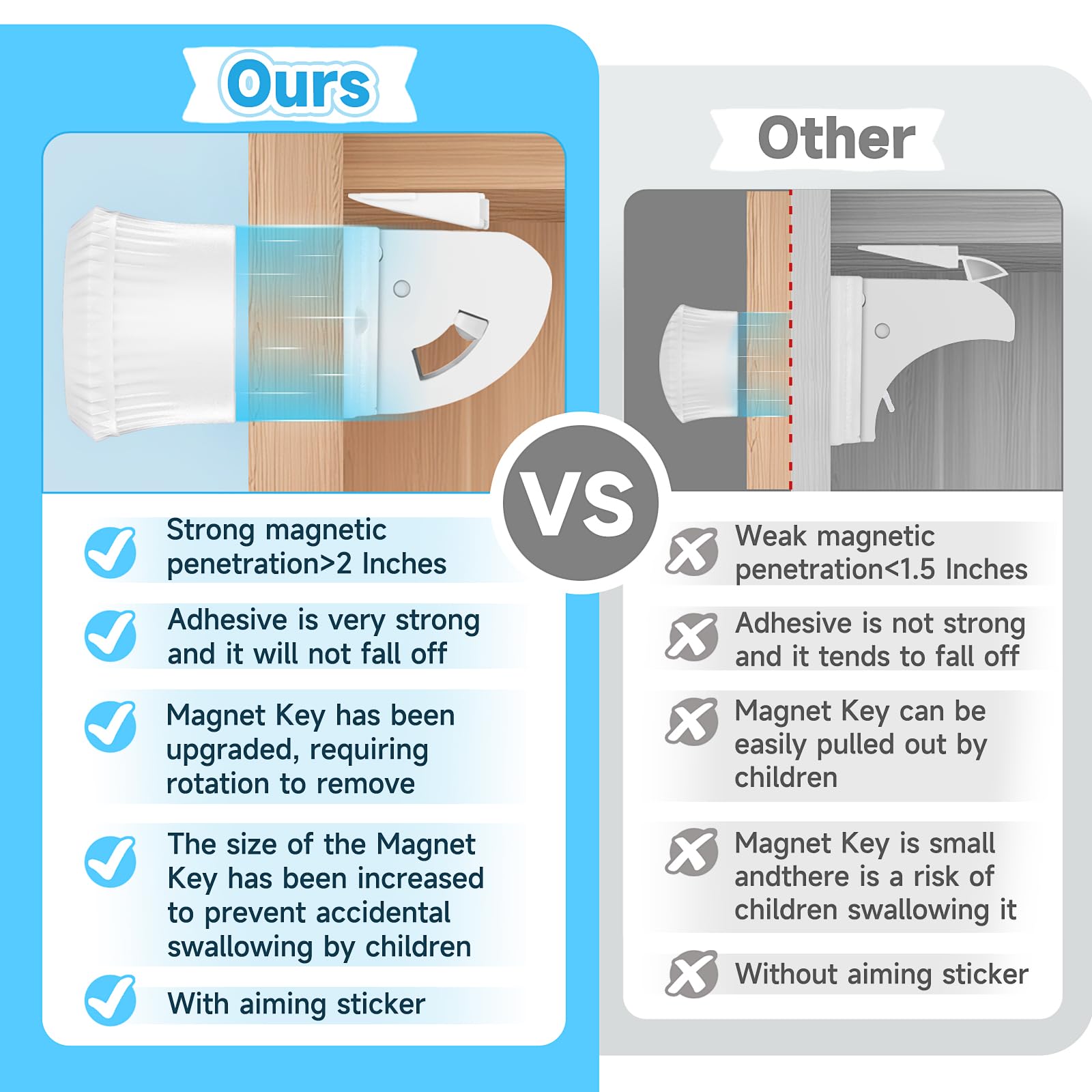 Aurblozen cabinet-drawer safety coverage protects kitchens, bathrooms, and offices