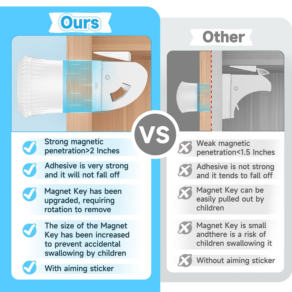 Aurblozen cabinet-drawer safety coverage protects kitchens, bathrooms, and offices