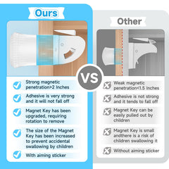 Aurblozen cabinet-drawer safety coverage protects kitchens, bathrooms, and offices