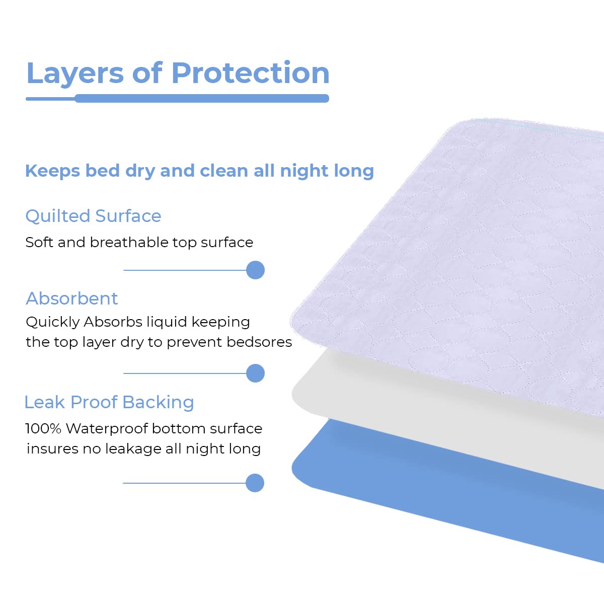 Avalon Care pad used on bed, sofa, or pet bed for versatility.