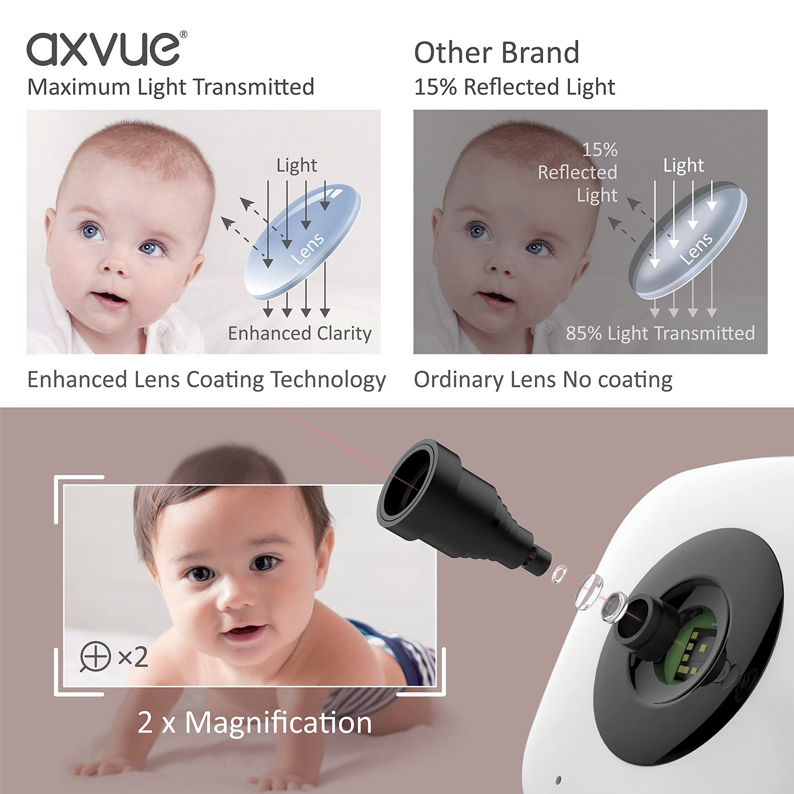 Axvue battery-powered monitor provides up to 12 hours of standby checks.