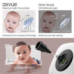 Axvue battery-powered monitor provides up to 12 hours of standby checks.