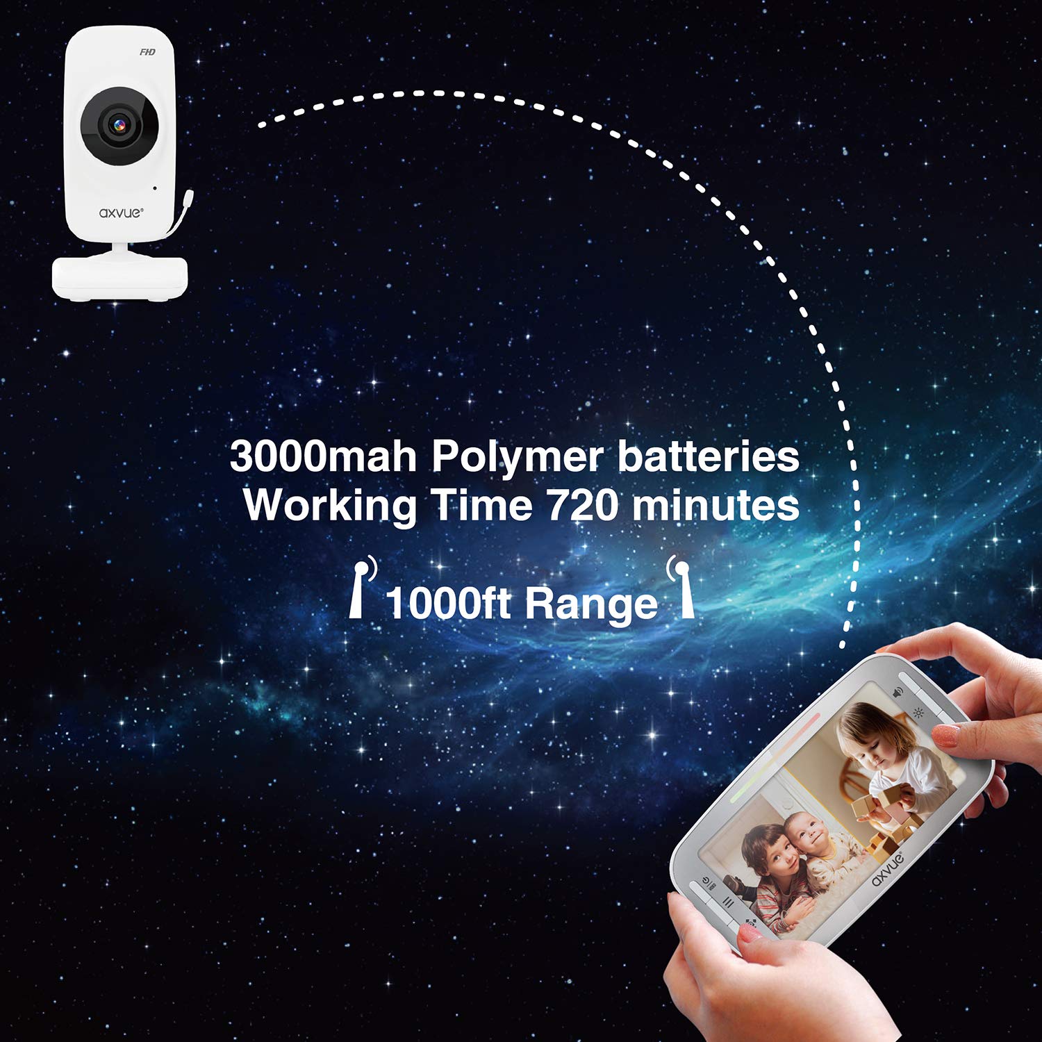 Axvue 24h battery life supports all-day monitoring without constant charging