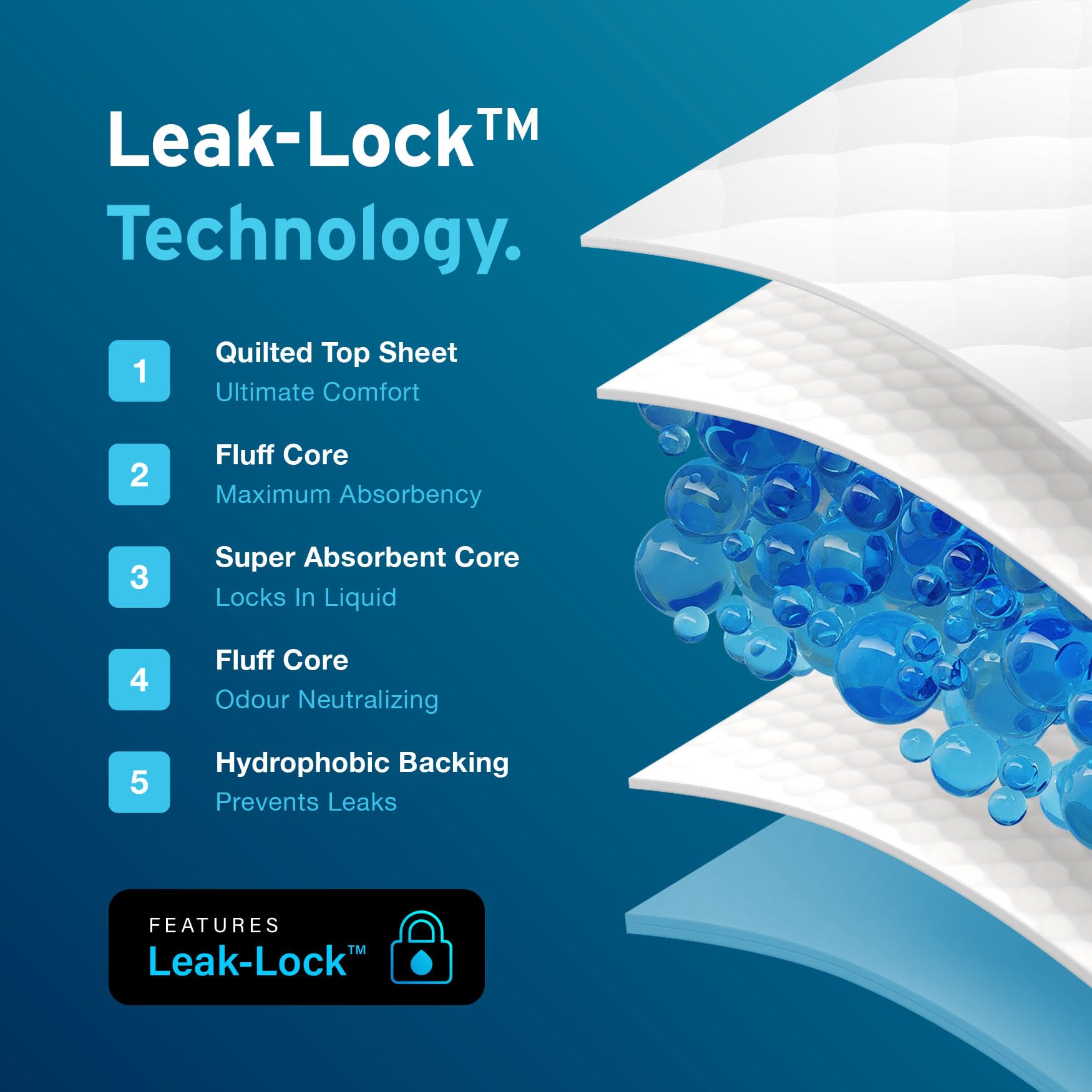 Aydmed rugged waterproof back layer prevents leaks during sleep.