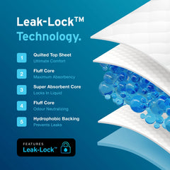Aydmed rugged waterproof back layer prevents leaks during sleep.