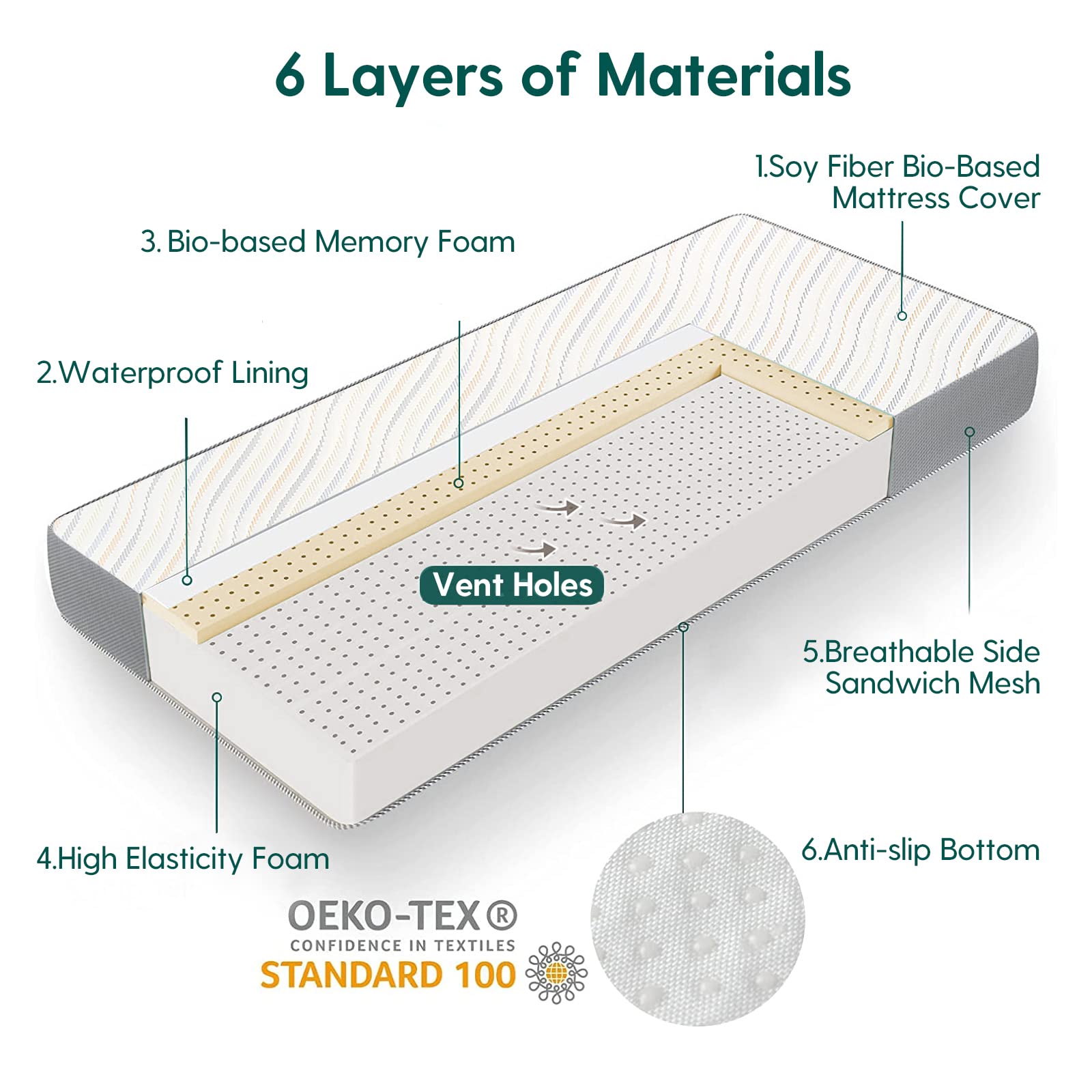 BABELIO mattress dimensions 52x27.5x5 inches for standard cribs