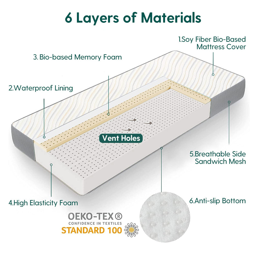 BABELIO mattress dimensions 52x27.5x5 inches for standard cribs