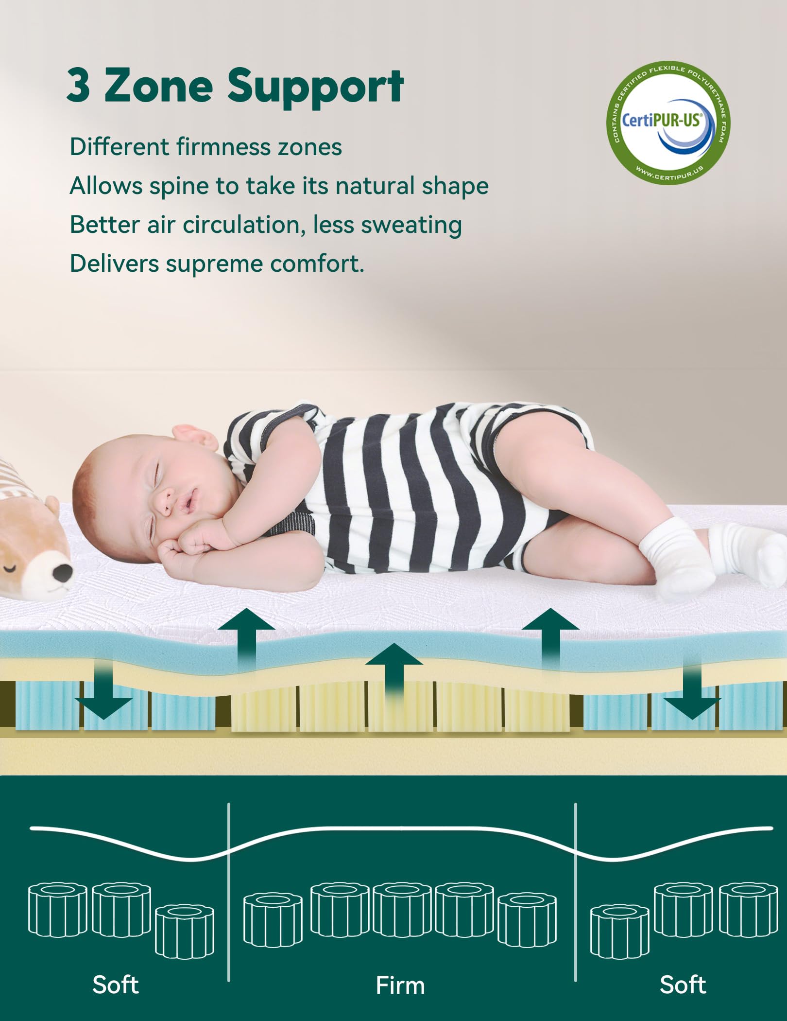 BABELIO dual-sided design crib mattress shows infant firmer and toddler softer sides