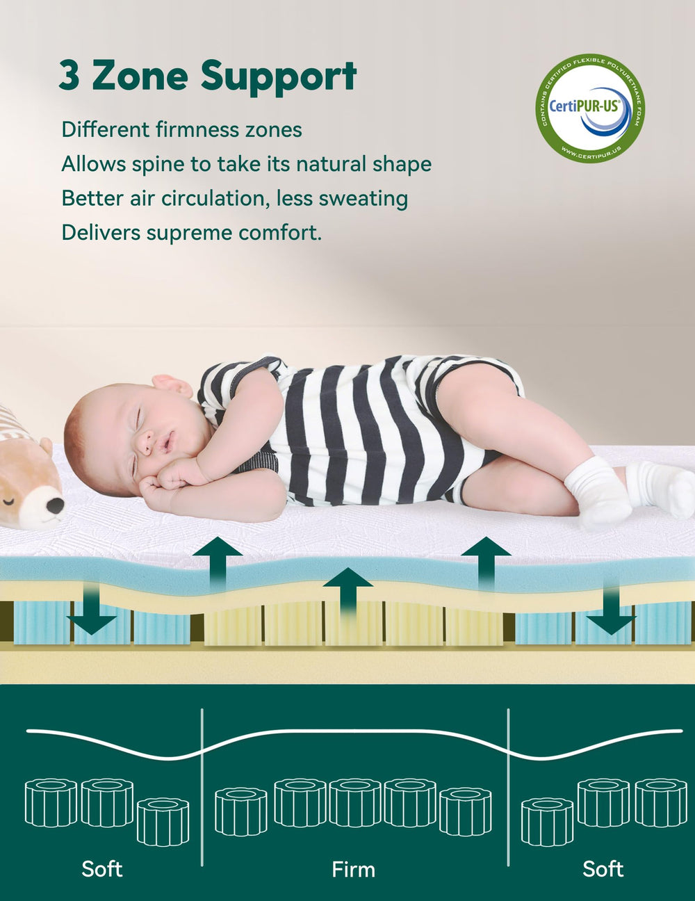 BABELIO dual-sided design crib mattress shows infant firmer and toddler softer sides