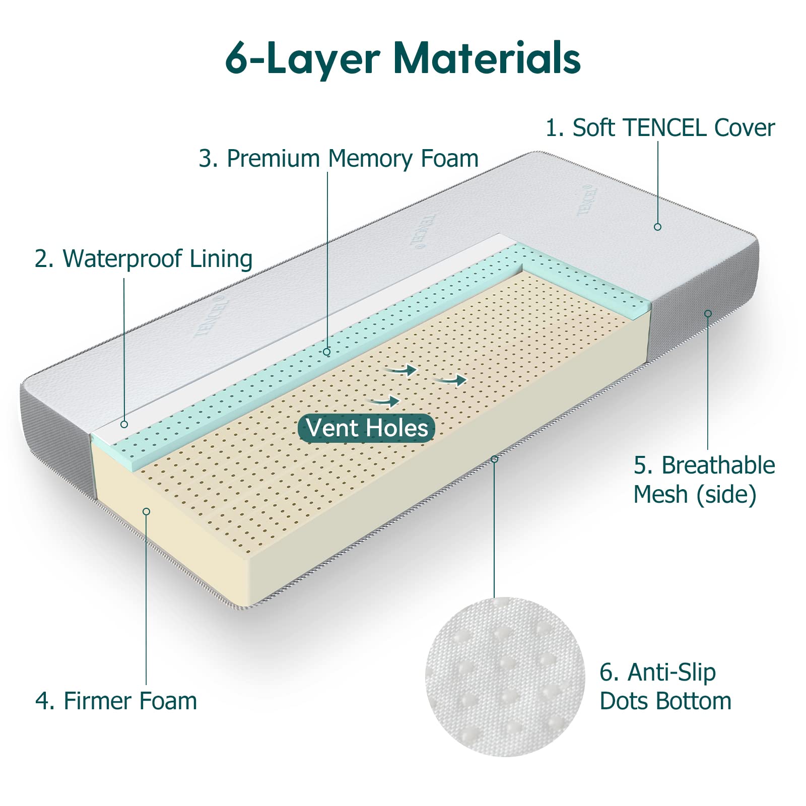 BABELIO standard crib mattress with dimensions 52x27.5x4.7 inches fits most cribs.