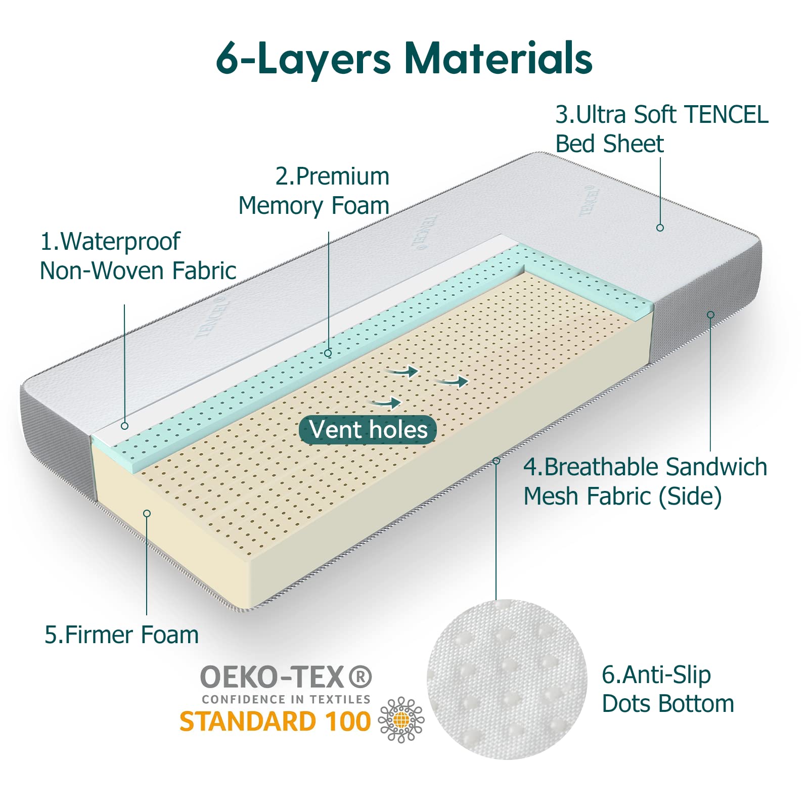 BABELIO waterproof non-woven lining protects foam from spills while staying soft.