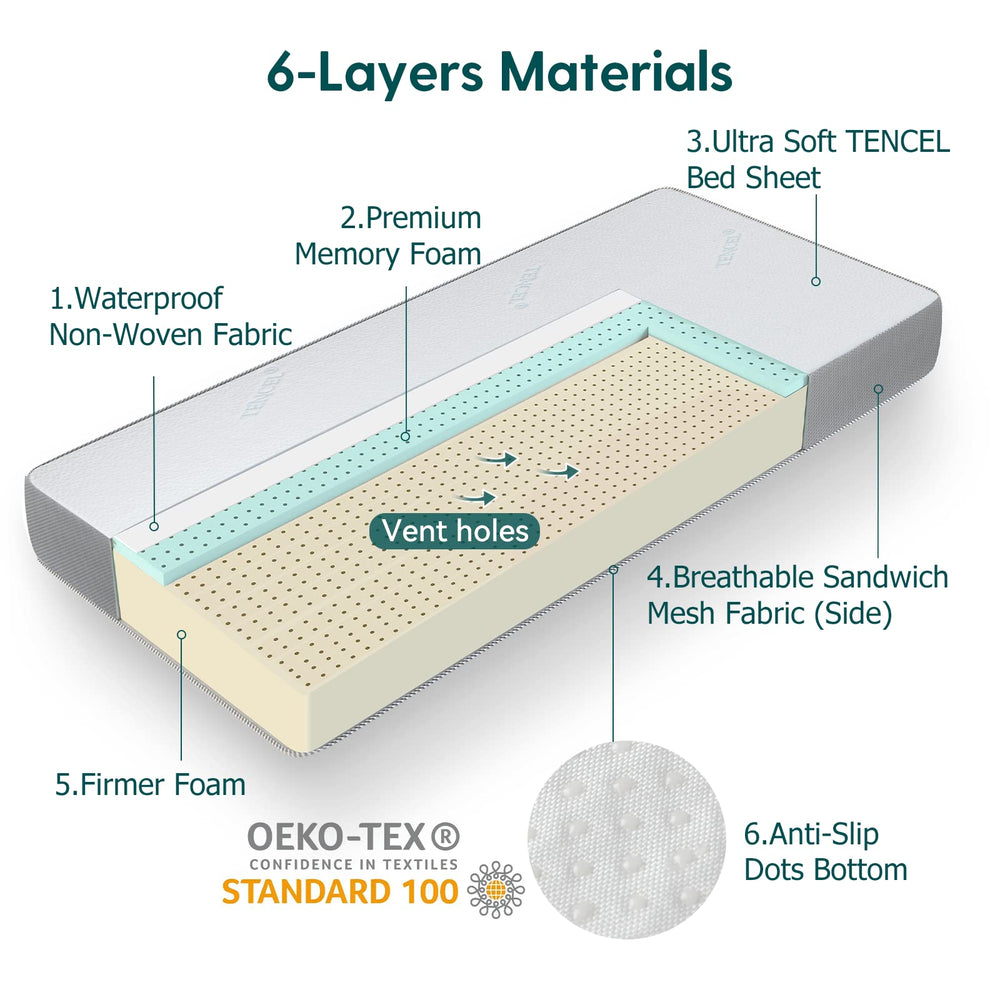 BABELIO waterproof non-woven lining protects foam from spills while staying soft.