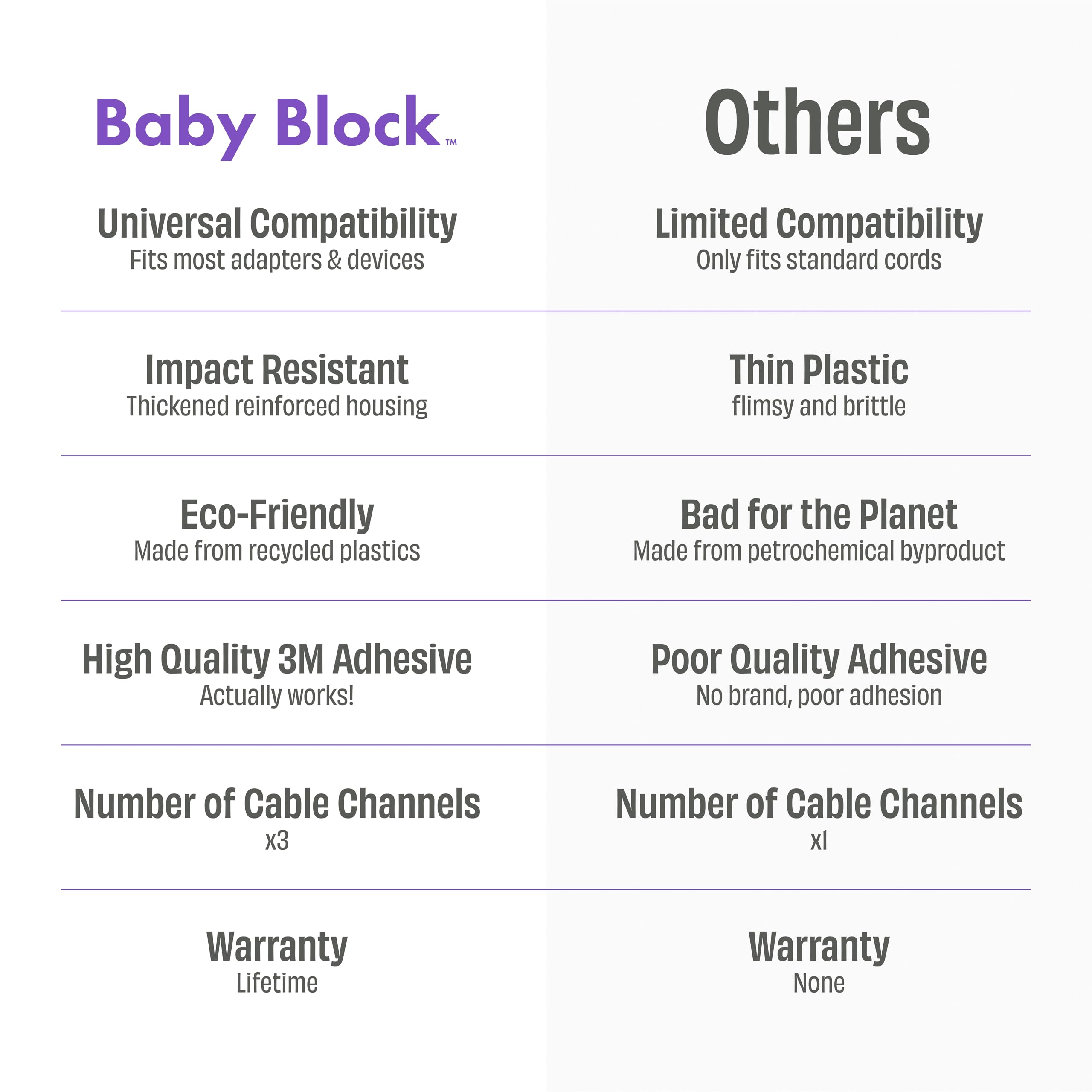 Baby Block oversized outlet cover box lifetime warranty ensures long-term safety for families.