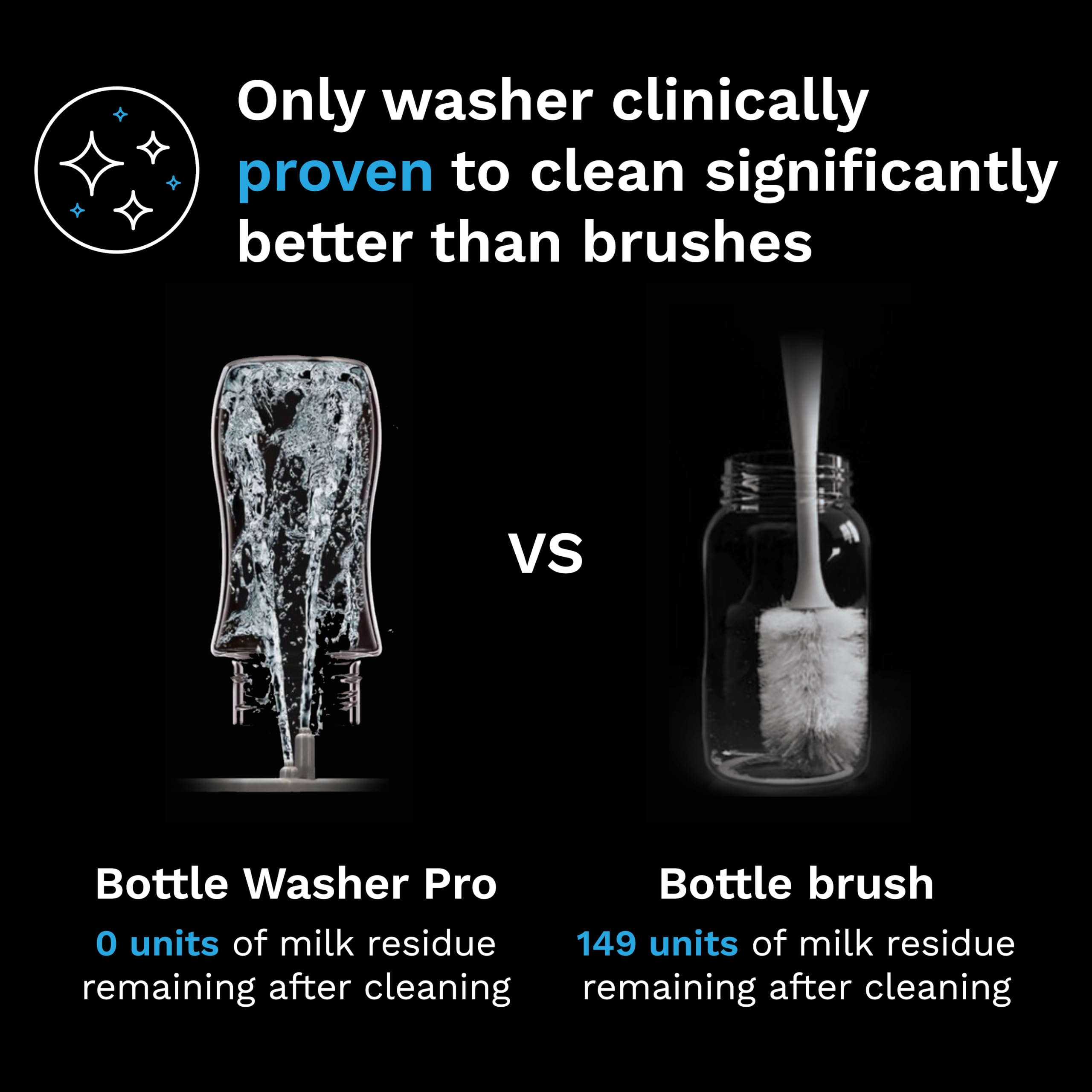 Baby Brezza Bottle Washer Pro high-pressure spray jets clean hard-to-reach bottle areas
