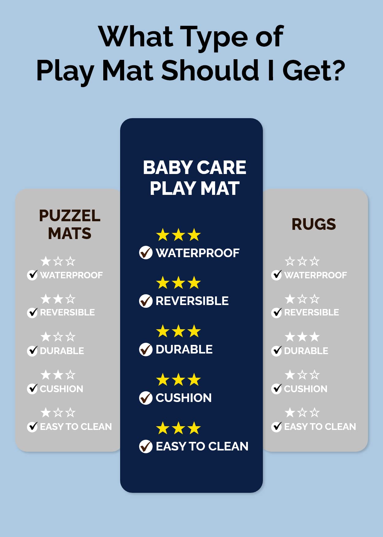 Baby Care Play Mat queen-sized surface offering ample space for babies and toddlers
