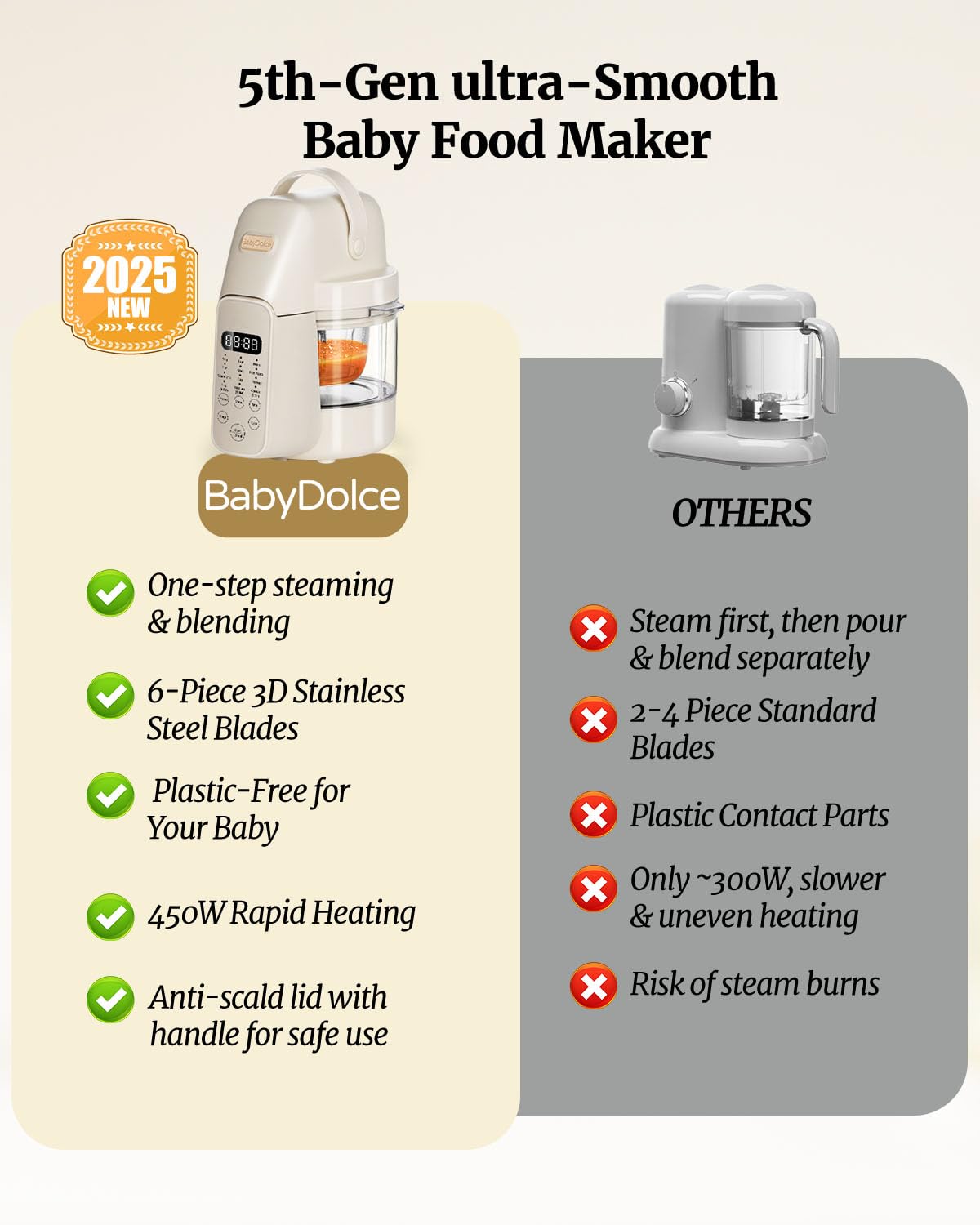 Baby Dolce dishwasher-safe parts simplify cleanup after busy day meals