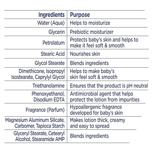20 oz bottle highlighted among Baby Dove products for hydration.