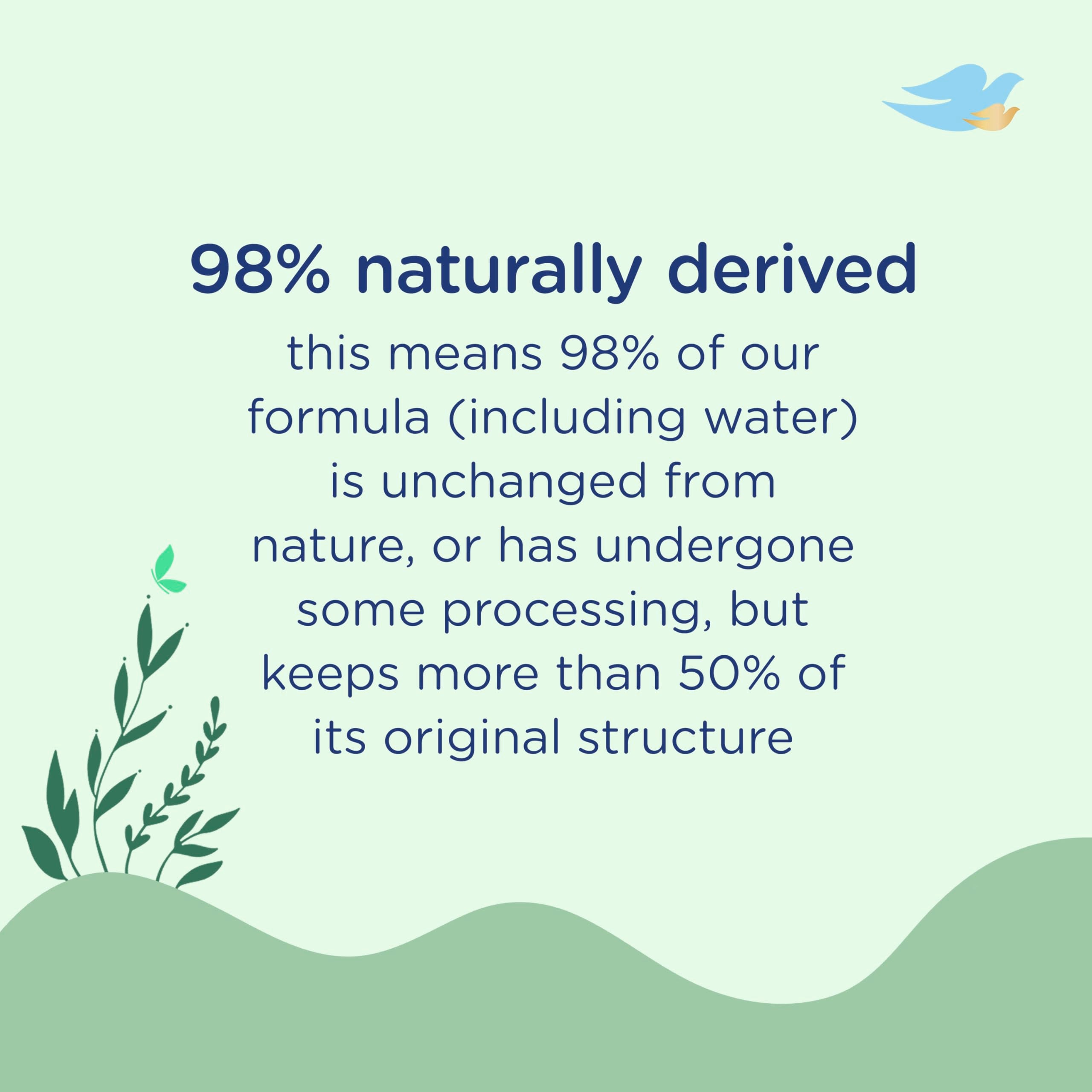 Dermatologist and pediatrician tested Baby Dove hypoallergenic lotion