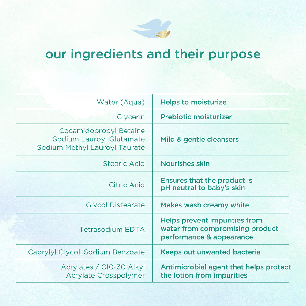 Prebiotic moisture in Baby Dove wash promoting skin hydration
