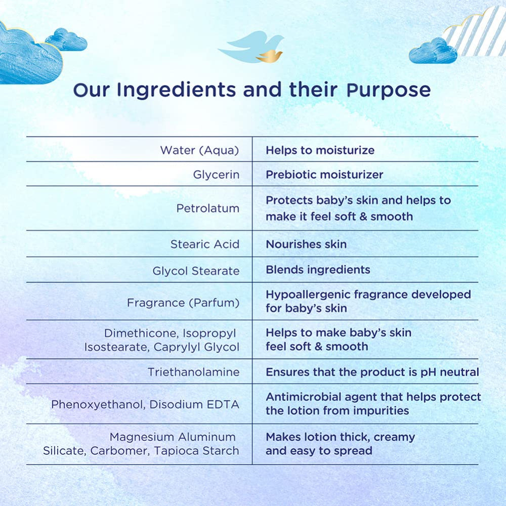 Dermatologist-tested care supports gentle cleansing and nurturing moments