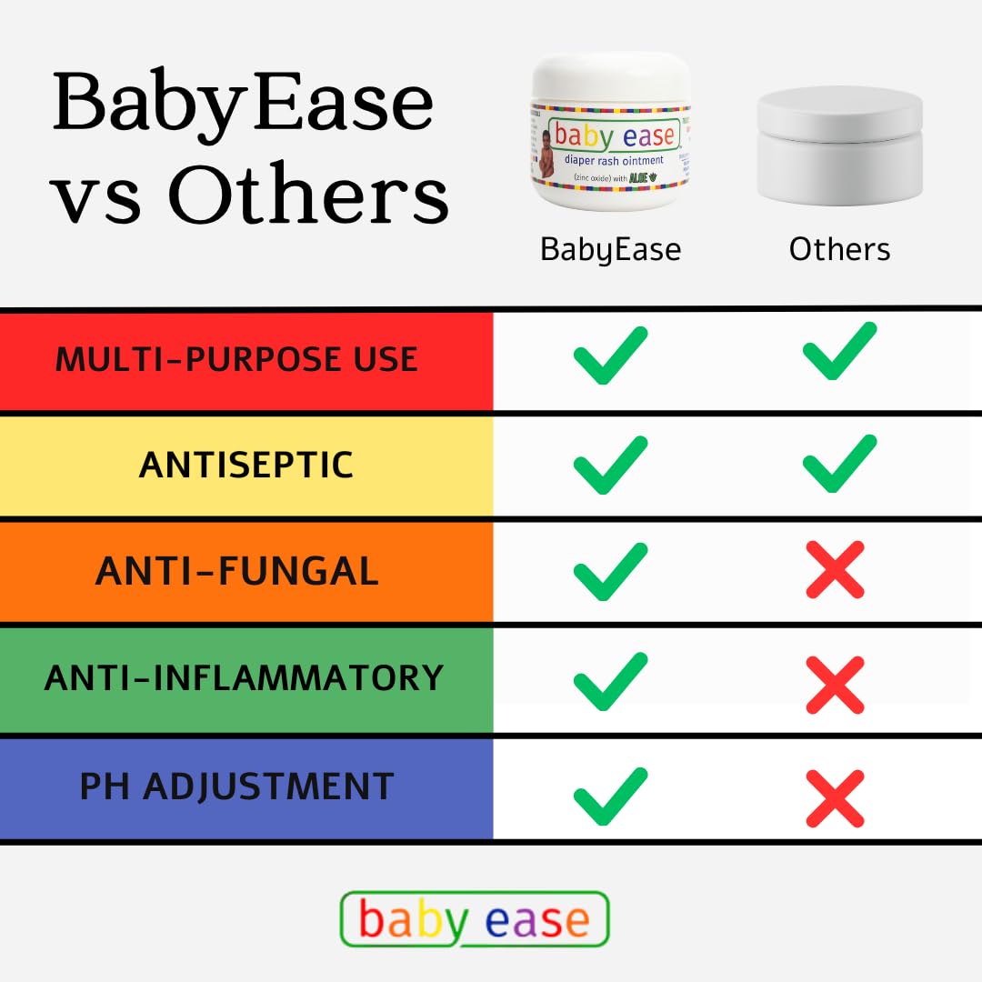 BabyEase tube application shows creamy, smooth texture for easy use.
