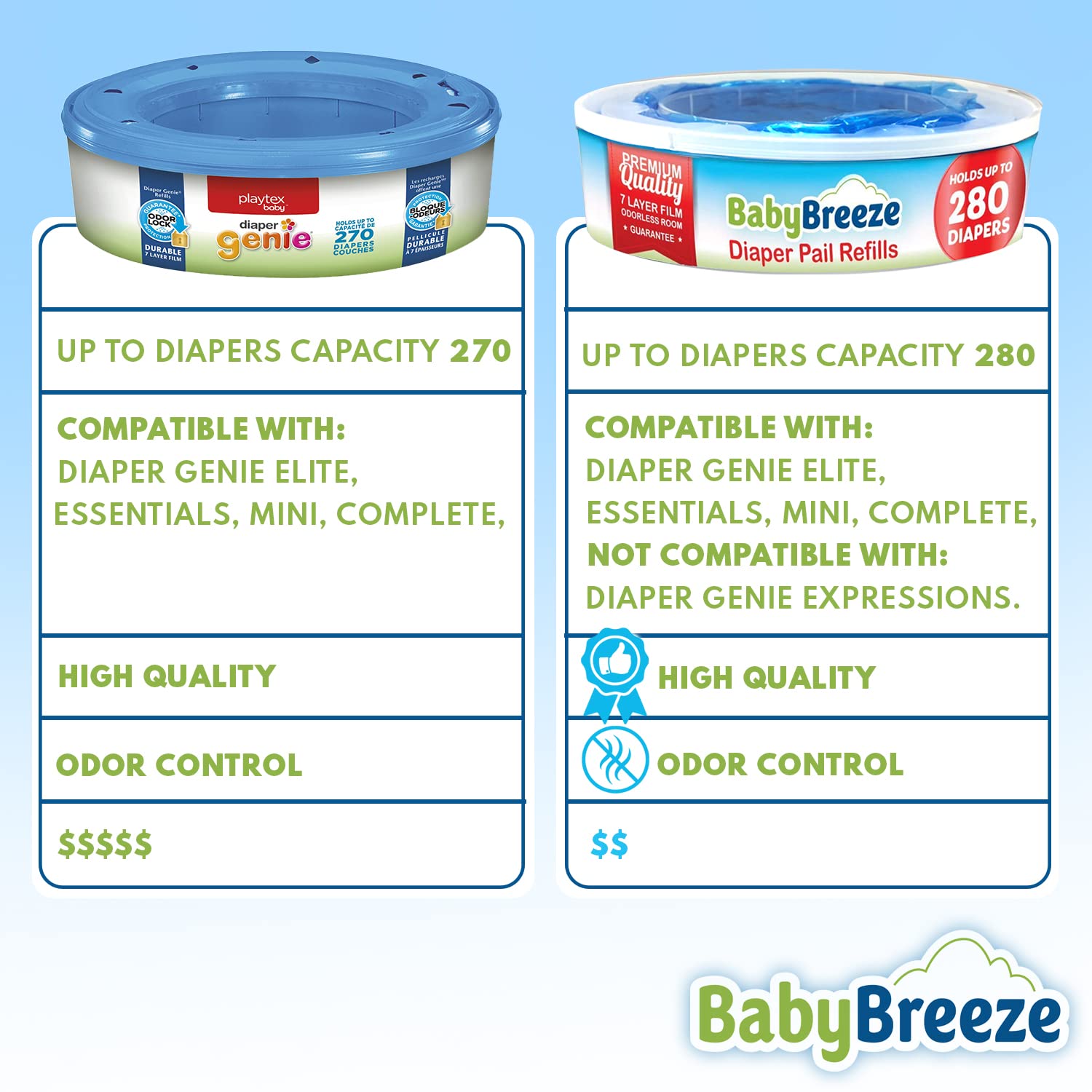 BabyBreeze cartridges compatible with leading diaper pails