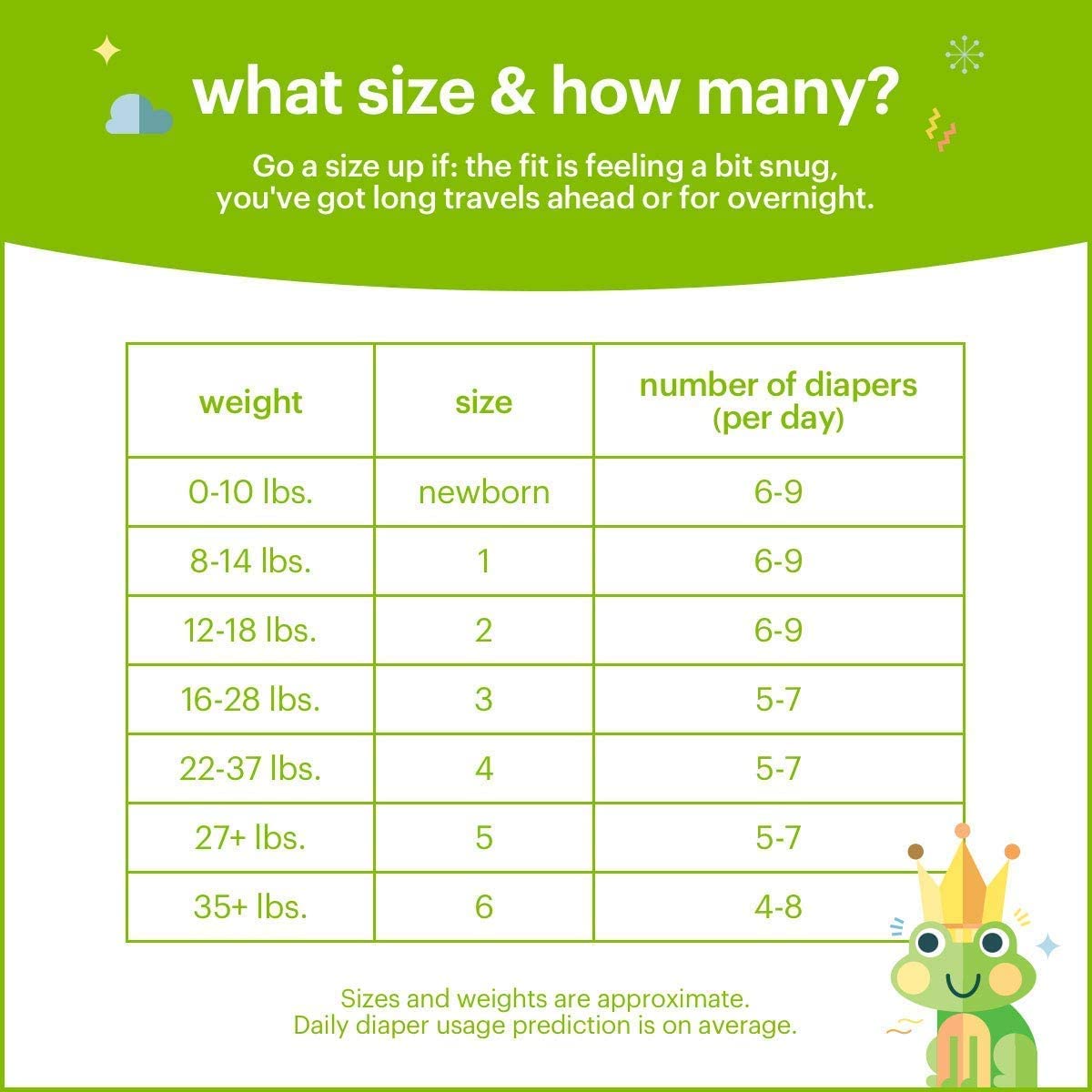 Babyganics Diapers Size 2 with ultra-absorbent core for dry comfort.