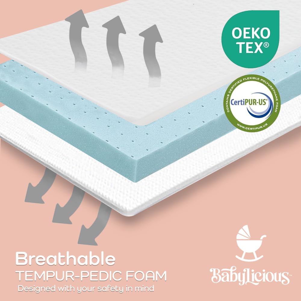 Babylicious TPU waterproof layer protects surface and cleans easily.