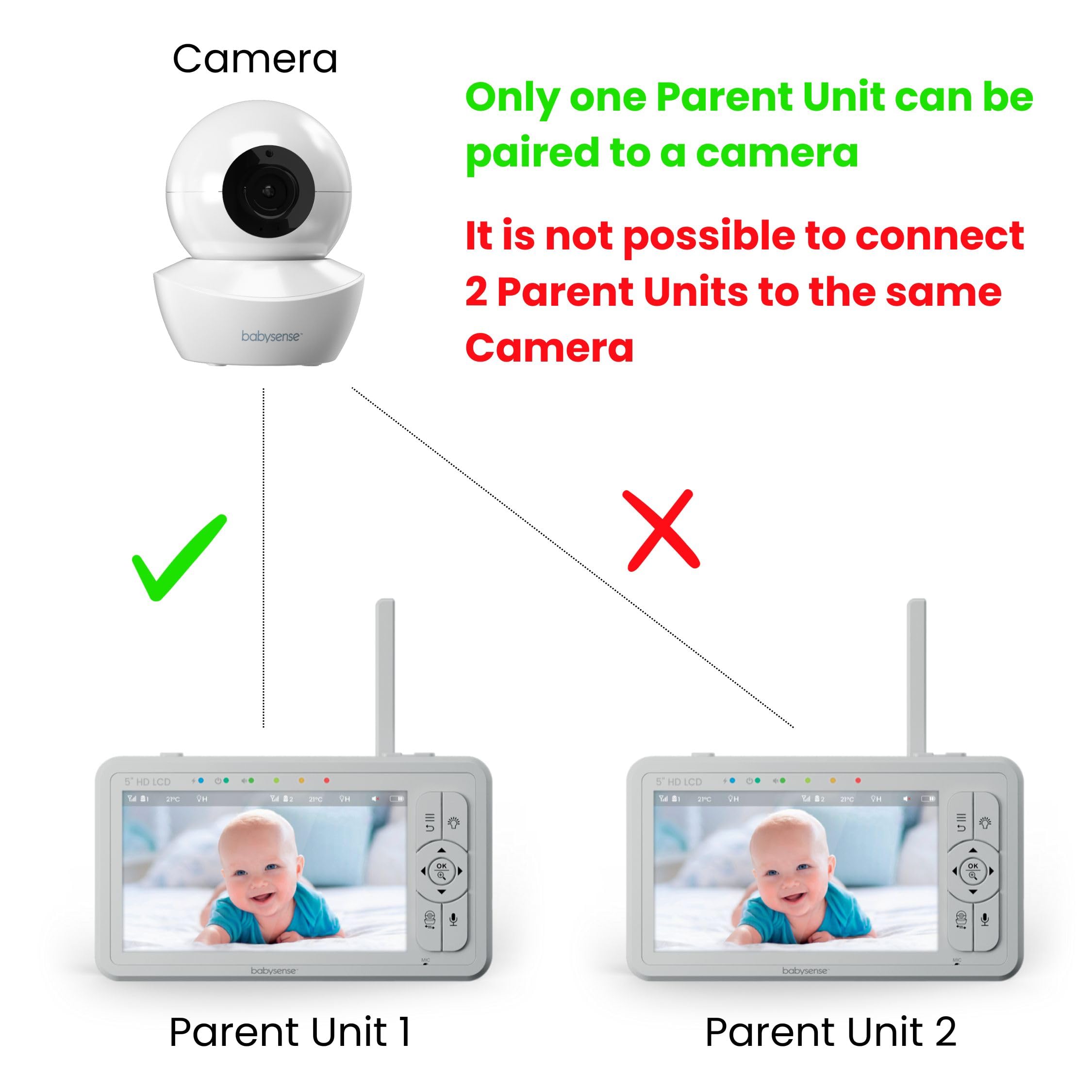 Back ports on Babysense HDS2 replacement unit with accessible reset for quick troubleshooting.