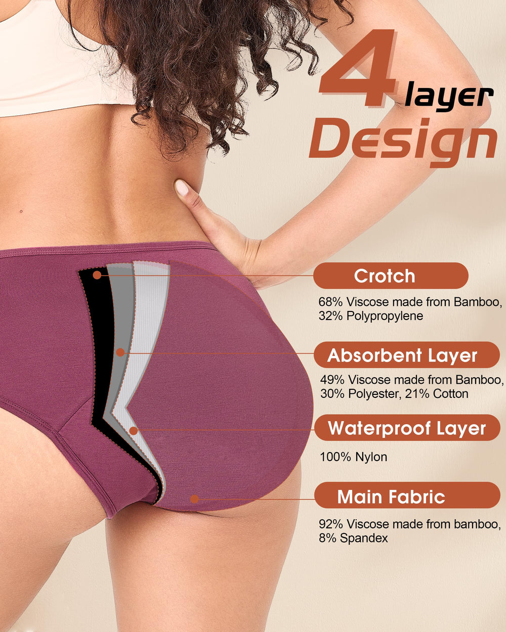 BAMBOO COOL four-layer protection close-up highlighting absorbent and waterproof layers.