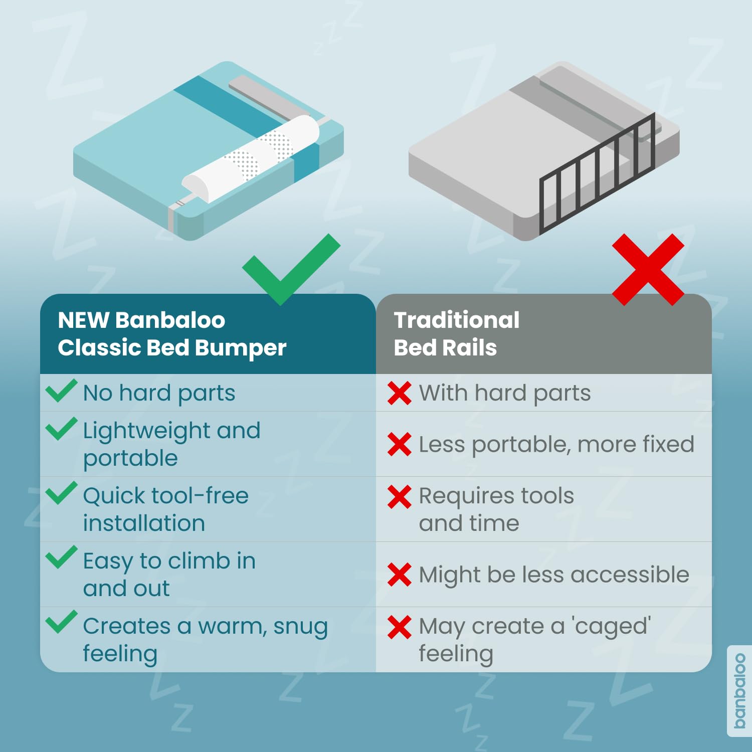 Banbaloo promotes safer sleep space for toddlers during bedtime routines
