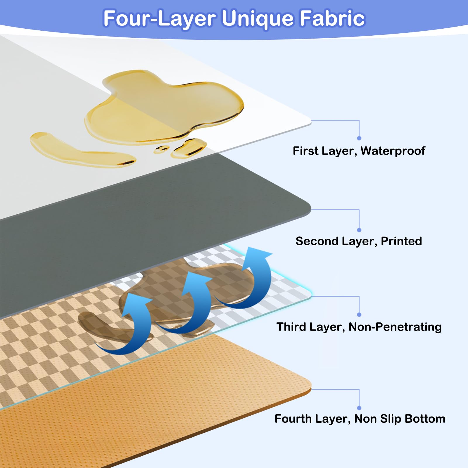 Basumee Splat Mat with non-slip bottom stays in place during meals.