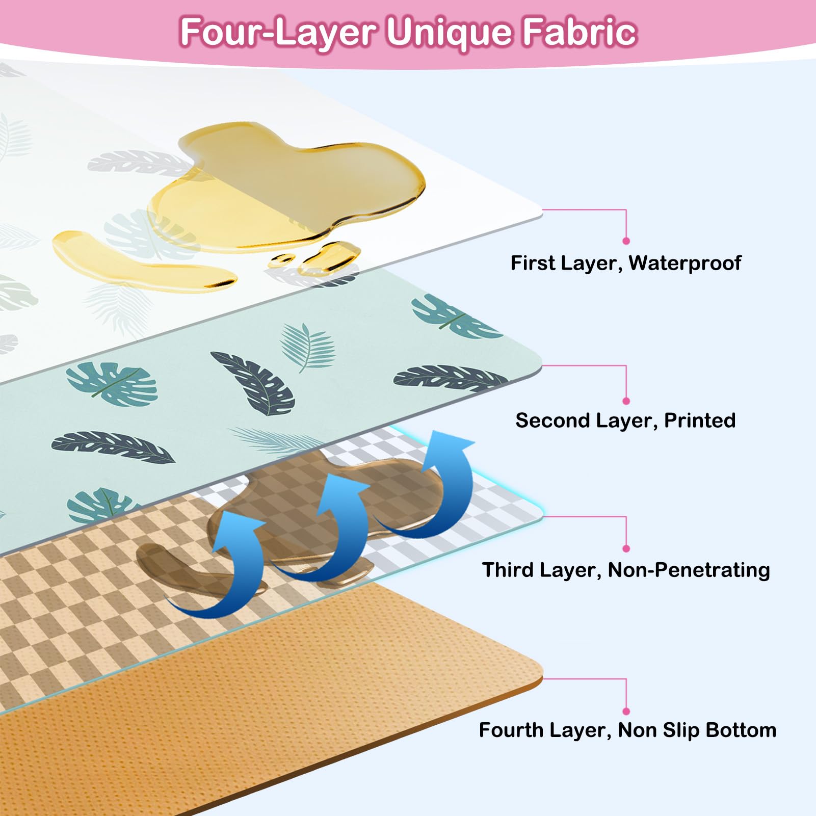 Basumee splat mat with non-slip bottom stays in place for safe feeding