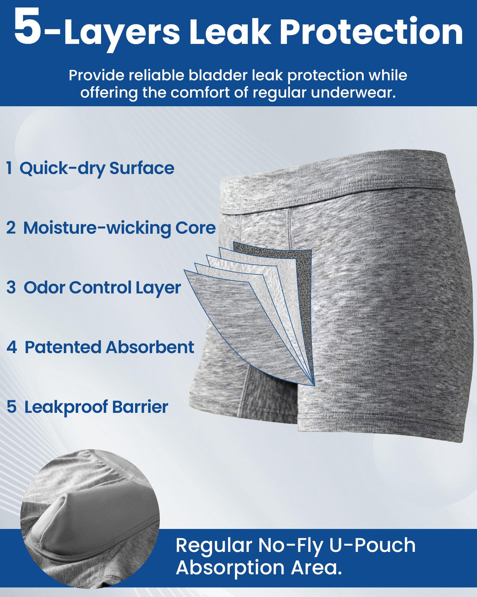 Battewa leakproof underwear midsection fit under clothes for discreet wear.