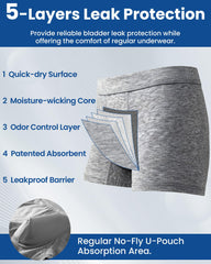 Battewa men's incontinence underwear back view highlights slim silhouette under clothing
