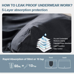 BATTEWA packaging image, reusable men's underwear option for extended daily wear.