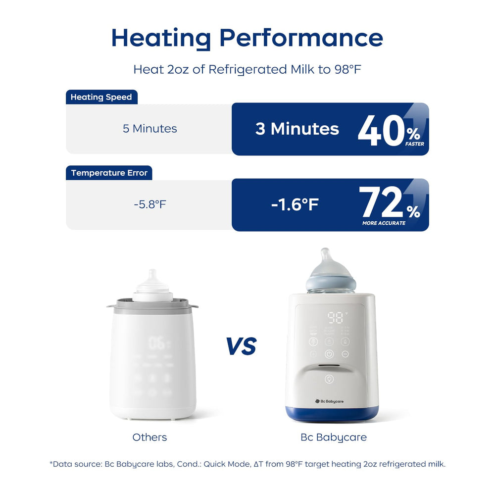 Bc Babycare Bottle Warmer Nutri-mode preserves nutrients during warming