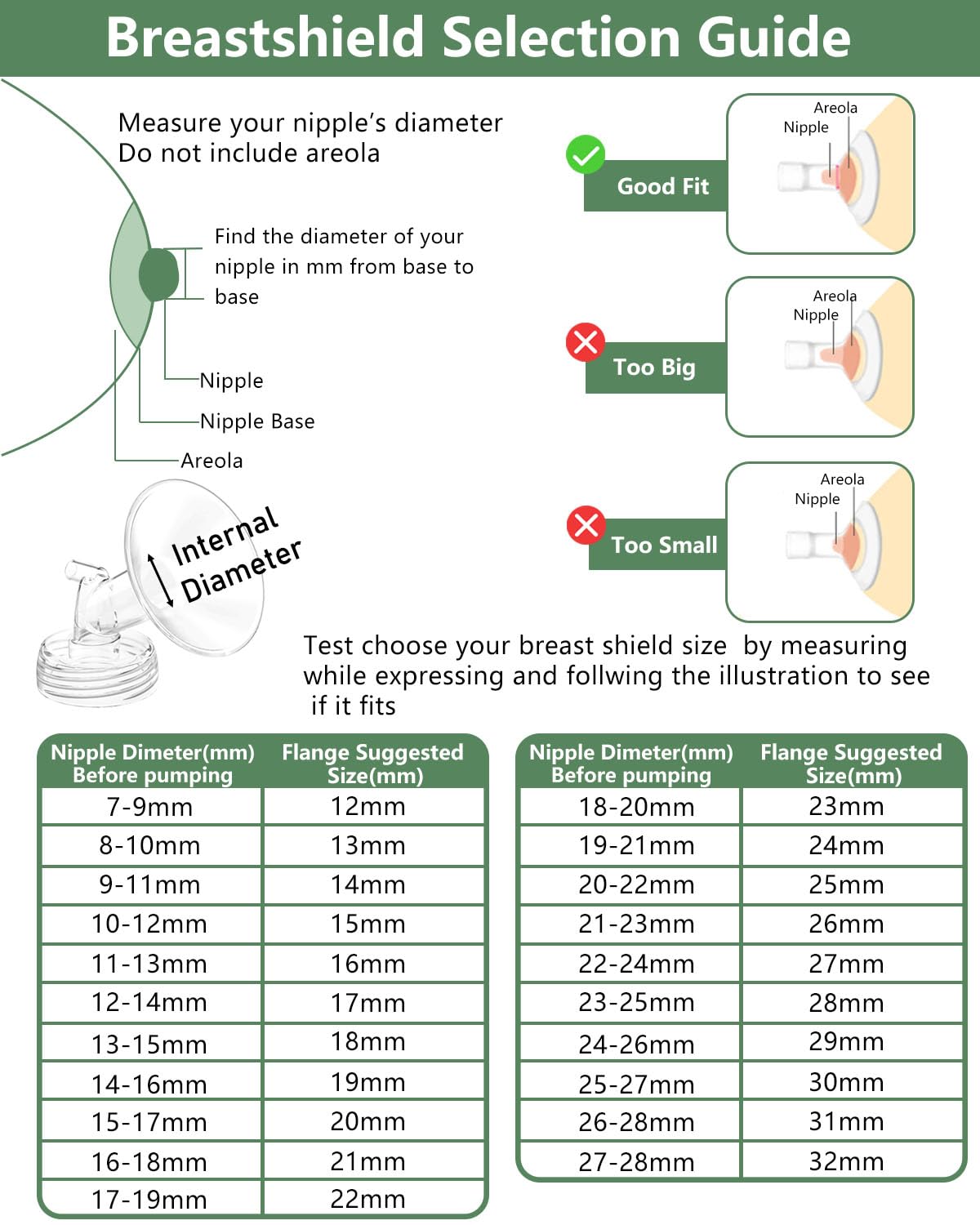 BDICOVE backflow protector helps prevent leaks during pumping.
