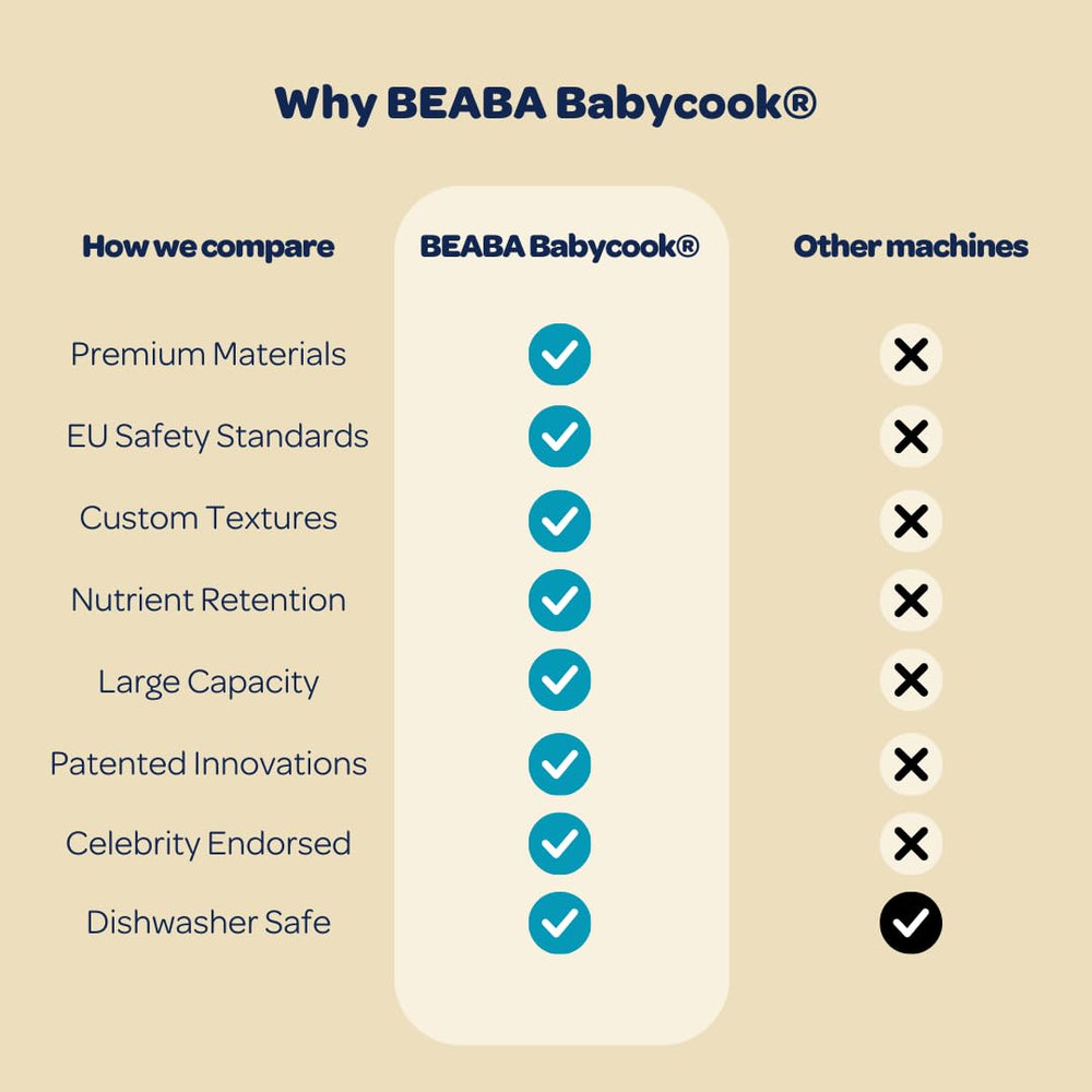 Beaba Babycook Duo compact and easy to clean for tidy storage.