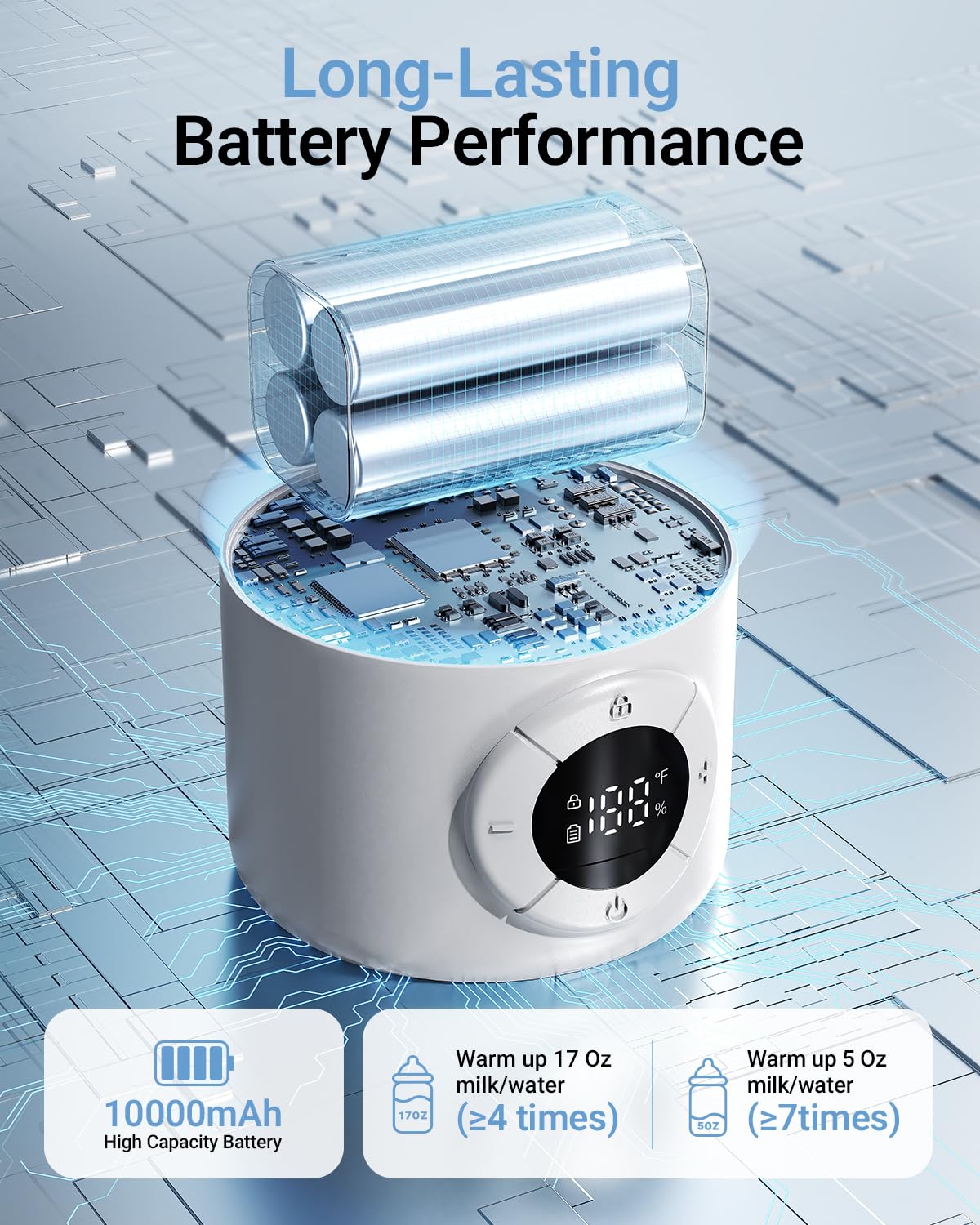 Bear 10000mAh battery powers multiple feeds on the go