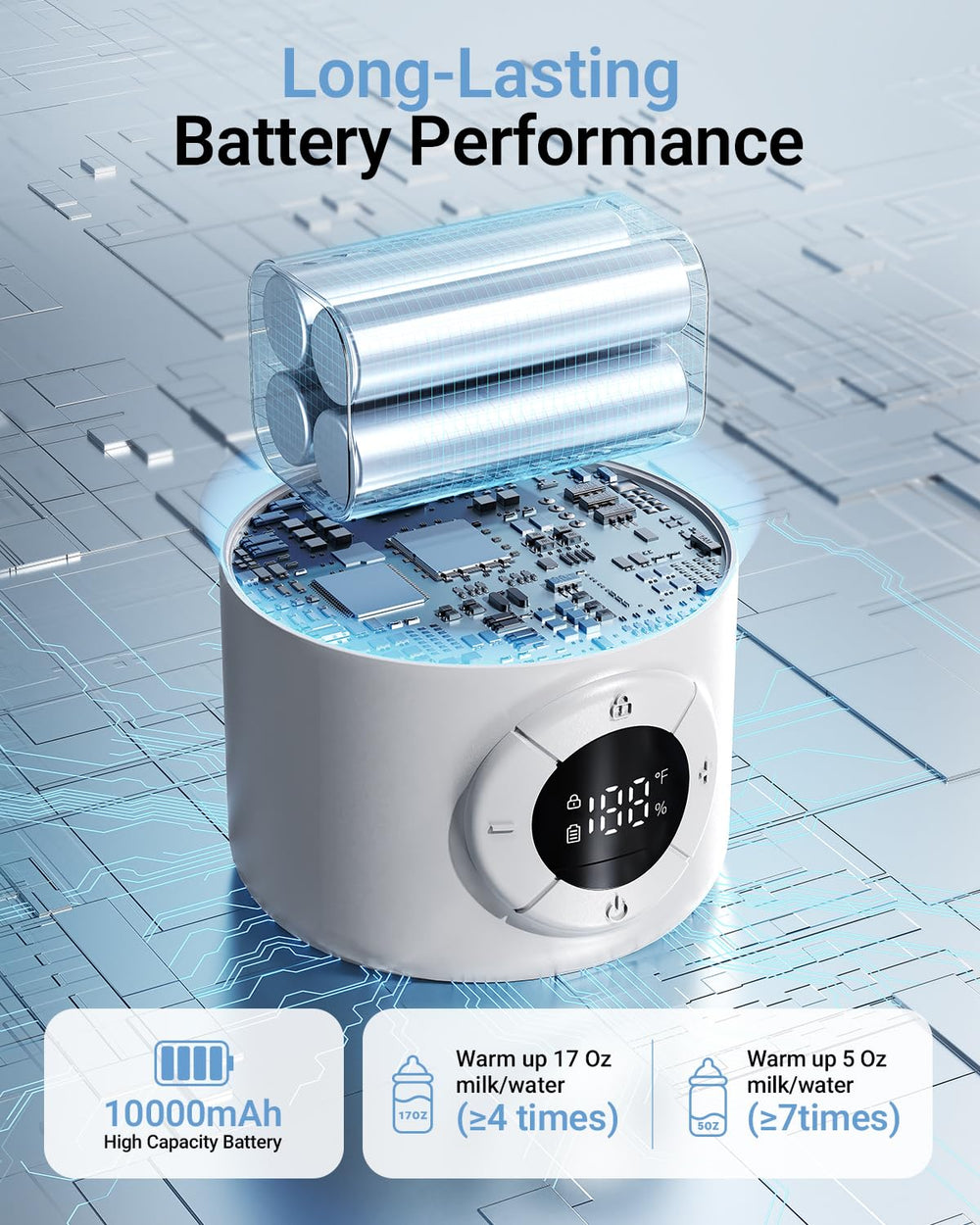 Bear 10000mAh battery powers multiple feeds on the go