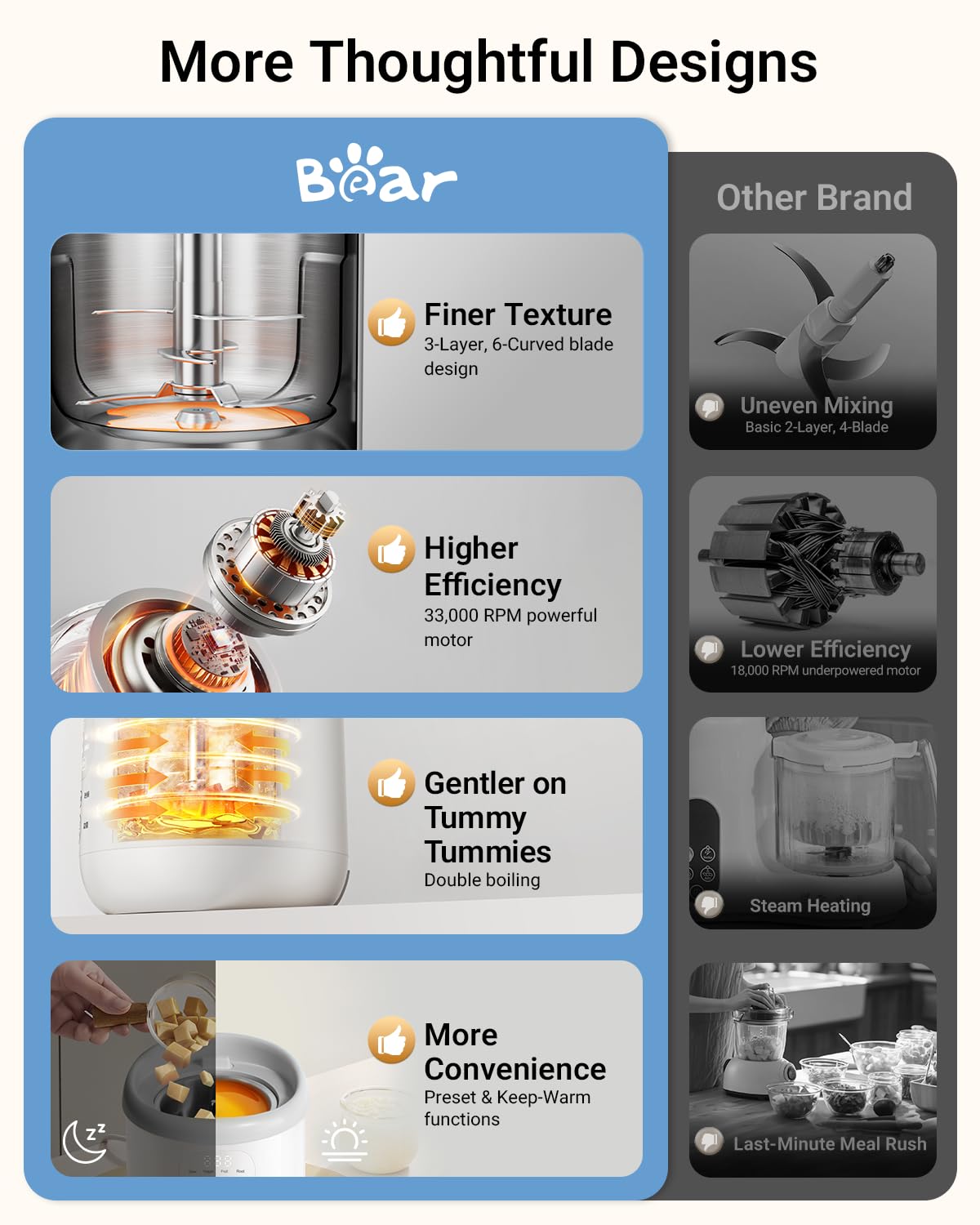 Bear NutriEase auto-clean feature saving time on cleaning