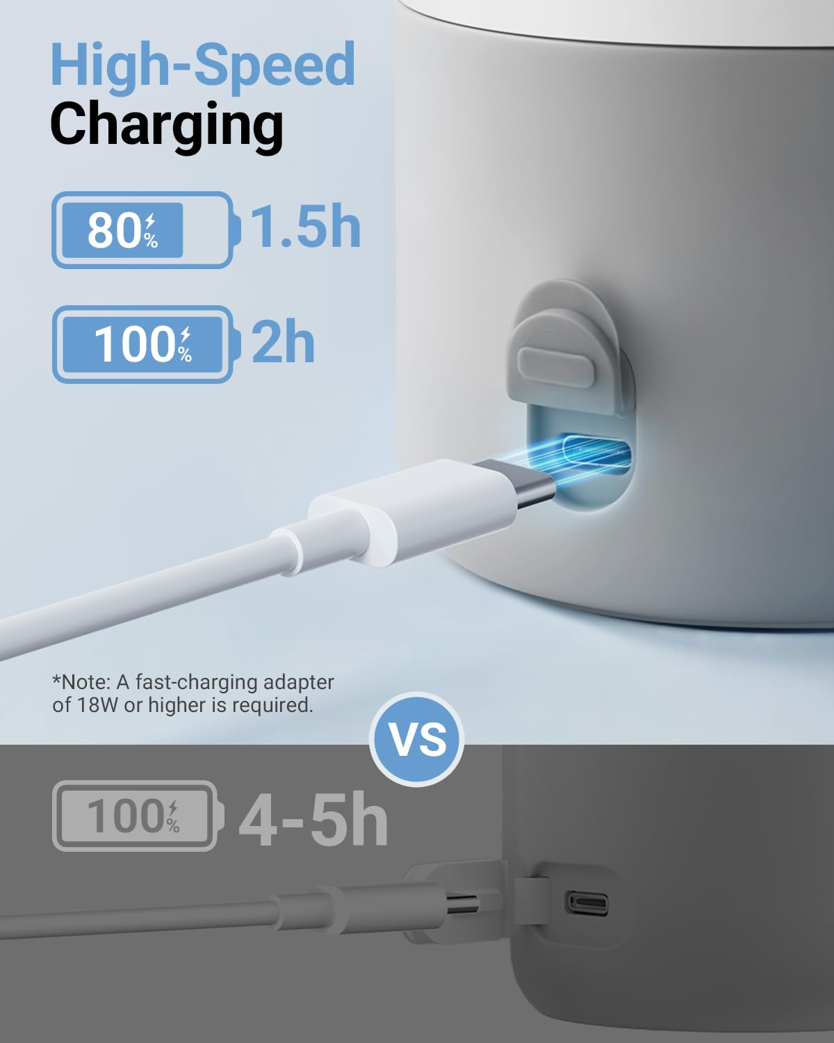 Bear USB-C fast charging for quick top-ups during travel