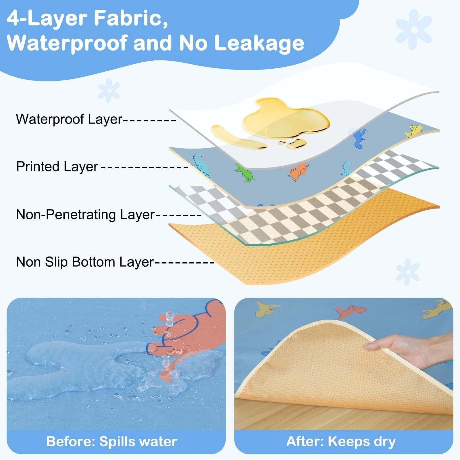Waterproof top layer keeps messes contained on BeBeJoJo mat.