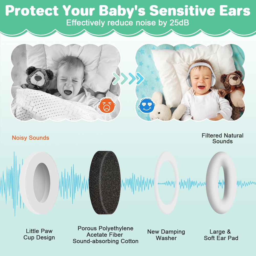 BEBOAN safety-check illustration reminds caregivers to inspect earmuffs regularly