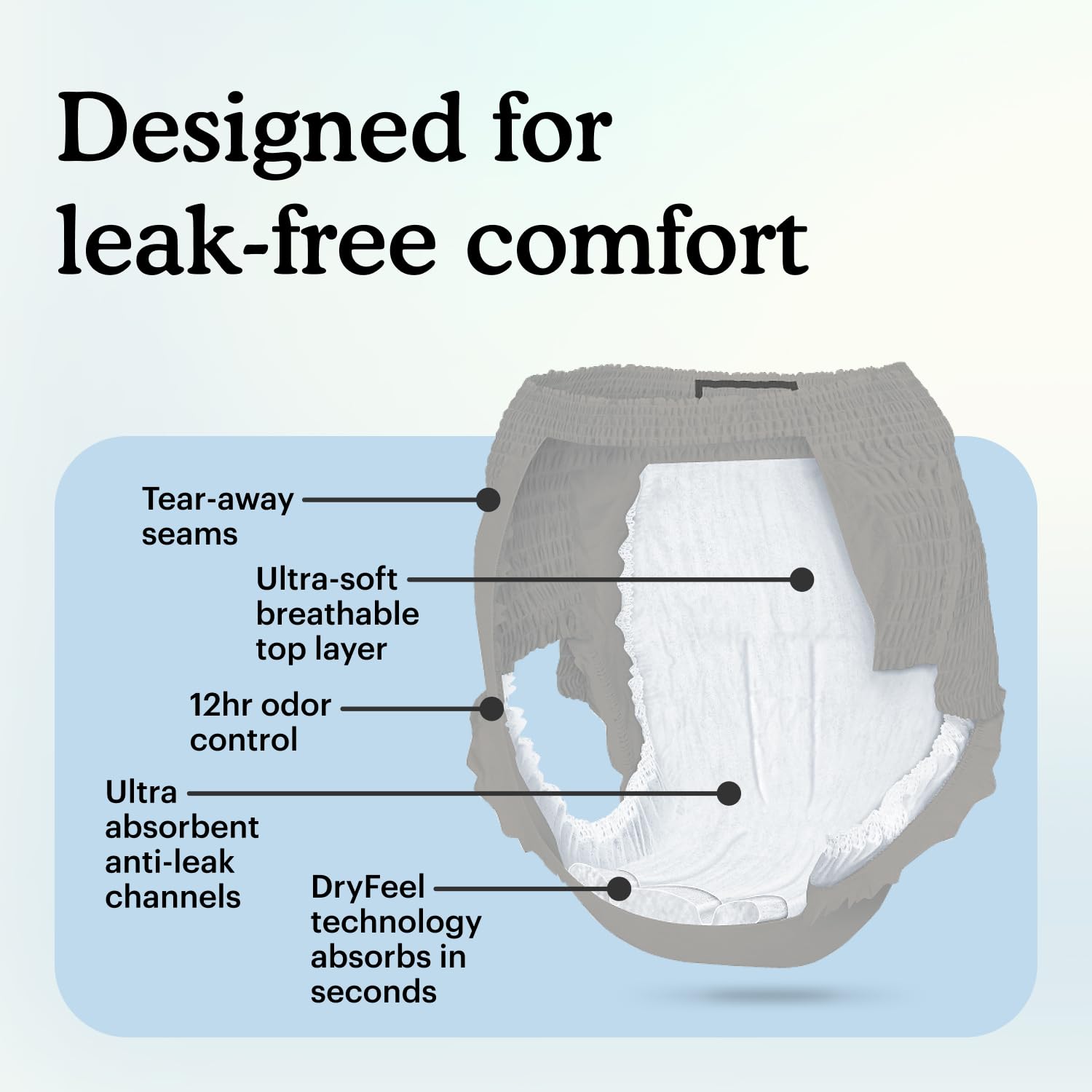 Dual-core absorbency highlight in Because underwear for heavy leakage scenarios.